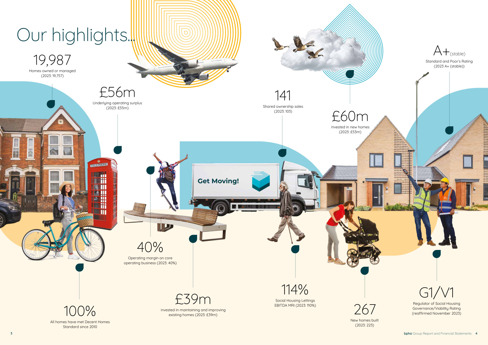 Infographic showing financial position